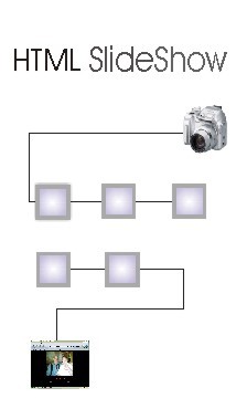 HTML SlideShow Creator Screenshot
